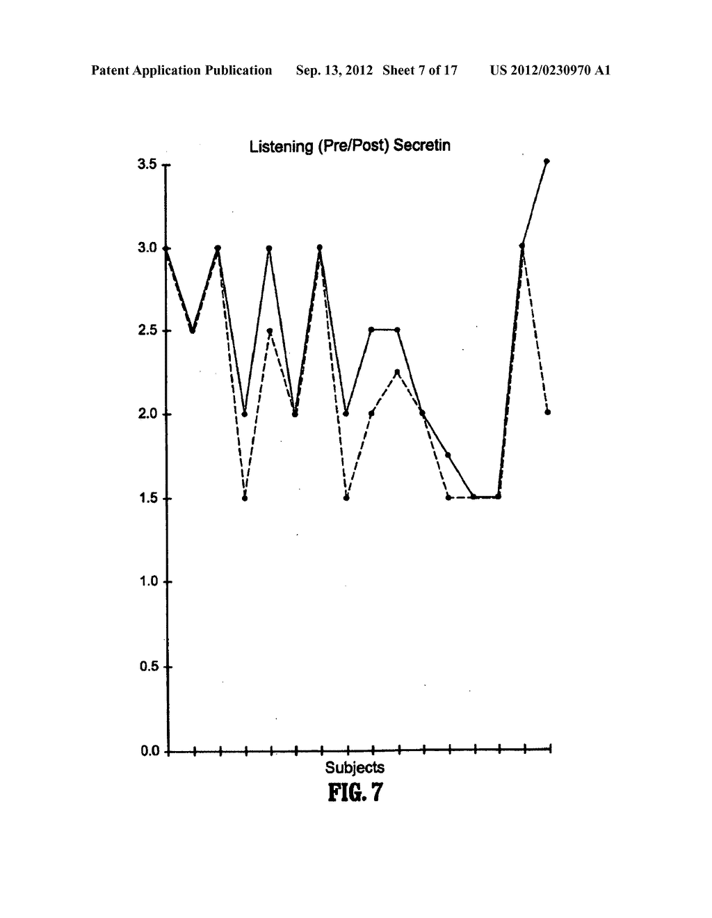 METHOD FOR TREATING PERVASIVE DEVELOPMENT DISORDERS - diagram, schematic, and image 08