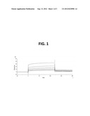 CH2 Domain Template Molecules Derived From Rational Grafting Of Donor     Loops Onto CH2 Scaffolds diagram and image