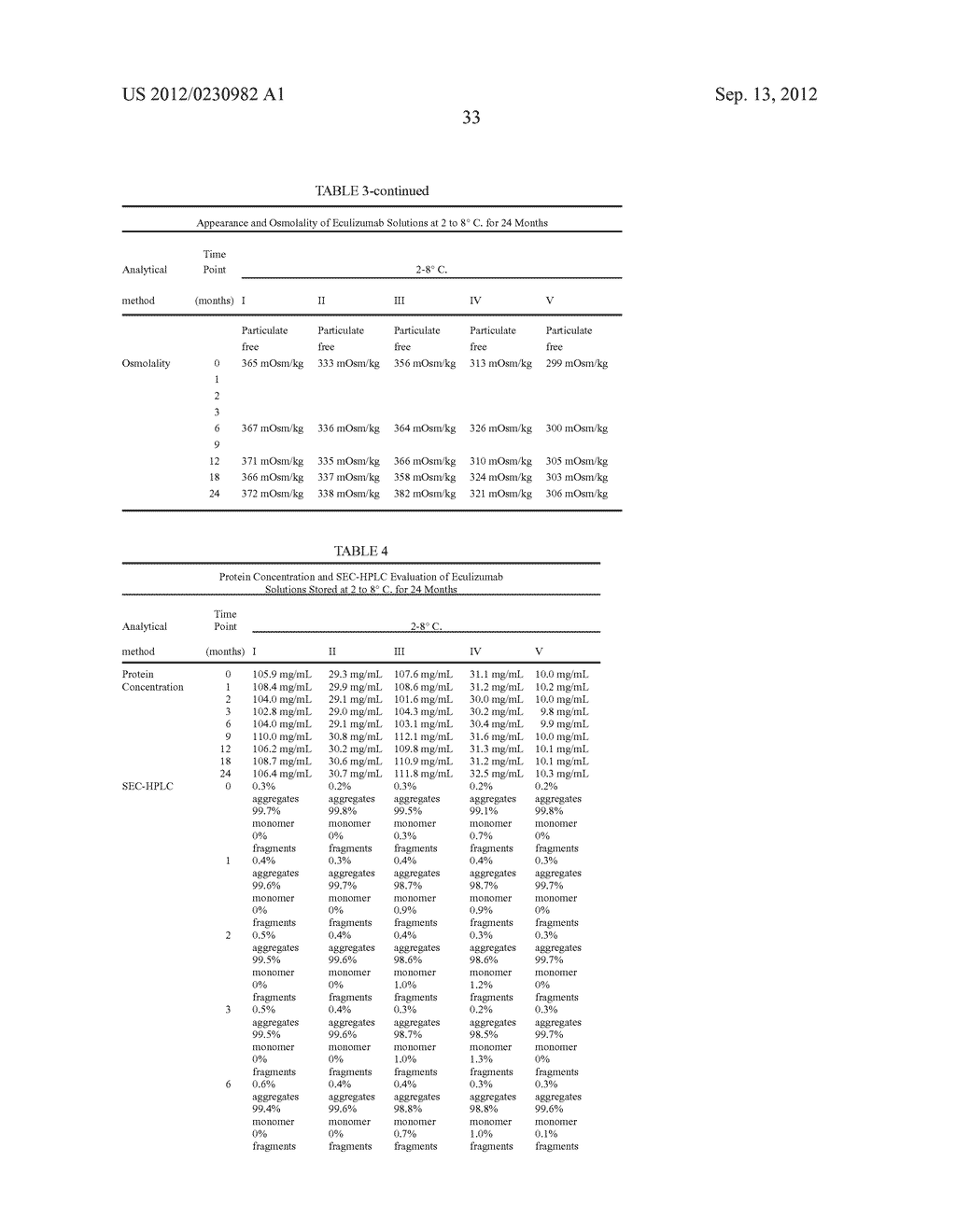 HIGH CONCENTRATION ANTIBODY FORMULATIONS - diagram, schematic, and image 35