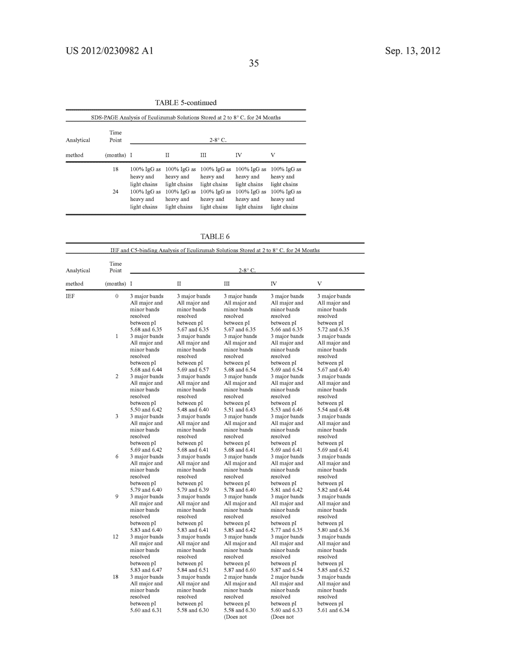 HIGH CONCENTRATION ANTIBODY FORMULATIONS - diagram, schematic, and image 37