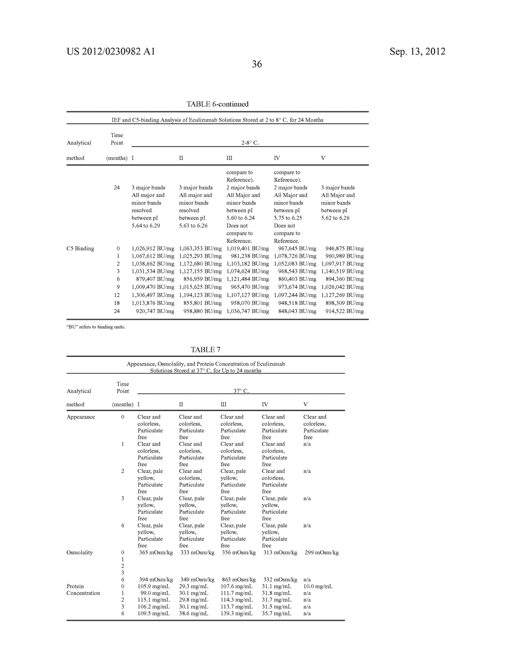 HIGH CONCENTRATION ANTIBODY FORMULATIONS - diagram, schematic, and image 38