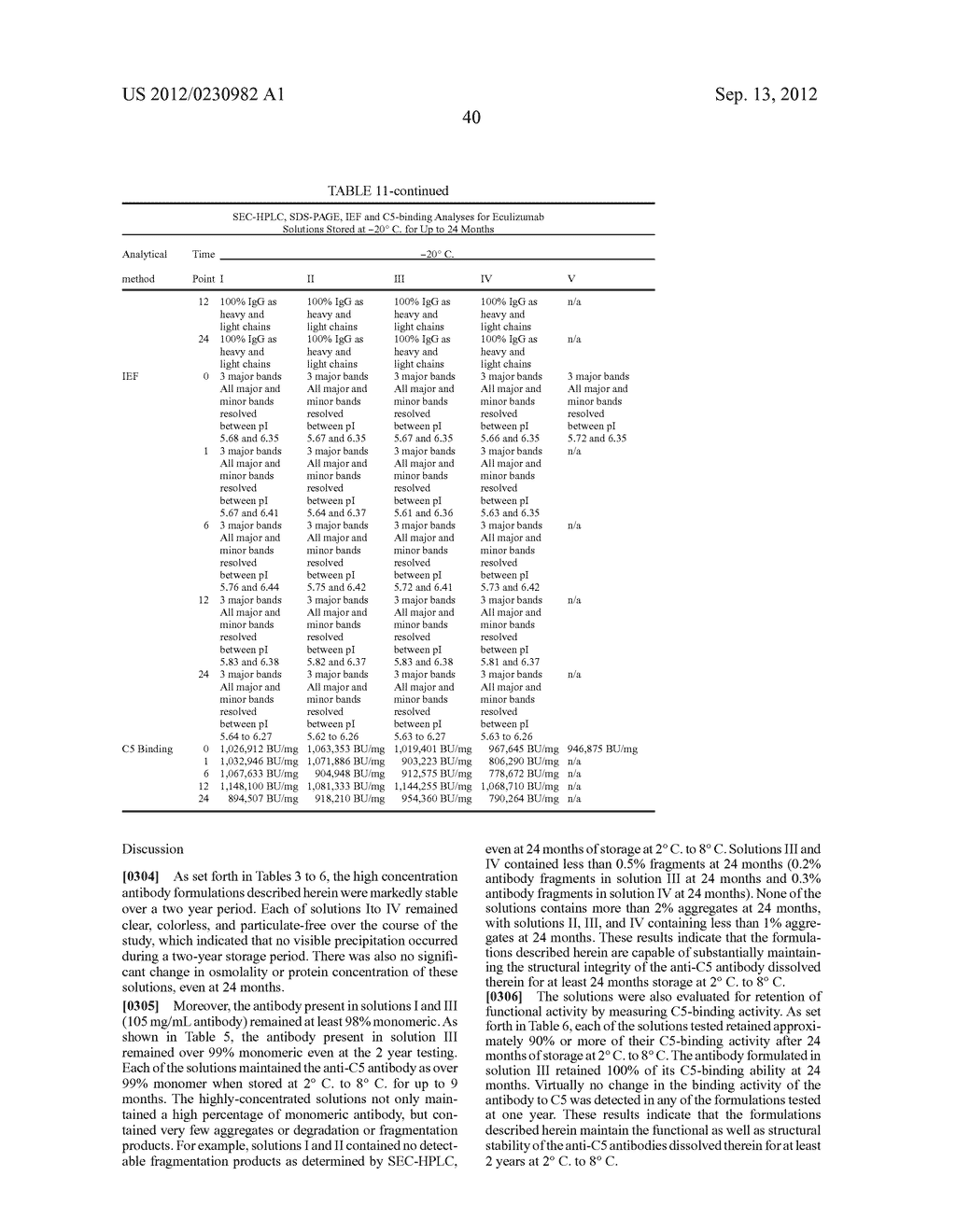 HIGH CONCENTRATION ANTIBODY FORMULATIONS - diagram, schematic, and image 42