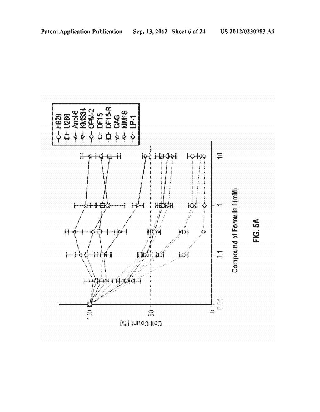 METHODS OF TREATING CANCER USING     3-(5-AMINO-2-METHYL-4-OXO-4H-QUINAZOLIN-3-YL)-PIPERIDINE-2,6-DIONE - diagram, schematic, and image 07