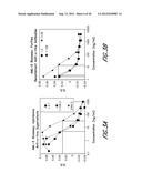 METHODS FOR TREATING CONDITIONS ASSOCIATED WITH C-FMS diagram and image