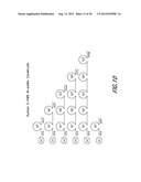 METHODS FOR TREATING CONDITIONS ASSOCIATED WITH C-FMS diagram and image