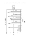 METHODS FOR TREATING CONDITIONS ASSOCIATED WITH C-FMS diagram and image