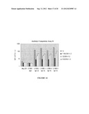 METHODS FOR TREATING CONDITIONS ASSOCIATED WITH C-FMS diagram and image