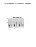 METHODS FOR TREATING CONDITIONS ASSOCIATED WITH C-FMS diagram and image