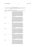 METHODS FOR TREATING CONDITIONS ASSOCIATED WITH C-FMS diagram and image