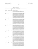 METHODS FOR TREATING CONDITIONS ASSOCIATED WITH C-FMS diagram and image