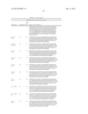 METHODS FOR TREATING CONDITIONS ASSOCIATED WITH C-FMS diagram and image