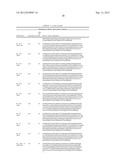 METHODS FOR TREATING CONDITIONS ASSOCIATED WITH C-FMS diagram and image