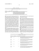 METHODS FOR TREATING CONDITIONS ASSOCIATED WITH C-FMS diagram and image