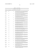 METHODS FOR TREATING CONDITIONS ASSOCIATED WITH C-FMS diagram and image