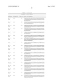 METHODS FOR TREATING CONDITIONS ASSOCIATED WITH C-FMS diagram and image