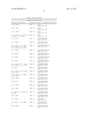 METHODS FOR TREATING CONDITIONS ASSOCIATED WITH C-FMS diagram and image