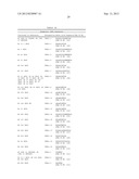 METHODS FOR TREATING CONDITIONS ASSOCIATED WITH C-FMS diagram and image