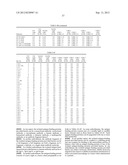 METHODS FOR TREATING CONDITIONS ASSOCIATED WITH C-FMS diagram and image