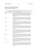 METHODS FOR TREATING CONDITIONS ASSOCIATED WITH C-FMS diagram and image