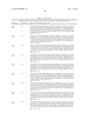 METHODS FOR TREATING CONDITIONS ASSOCIATED WITH C-FMS diagram and image