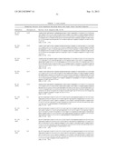 METHODS FOR TREATING CONDITIONS ASSOCIATED WITH C-FMS diagram and image