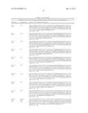 METHODS FOR TREATING CONDITIONS ASSOCIATED WITH C-FMS diagram and image