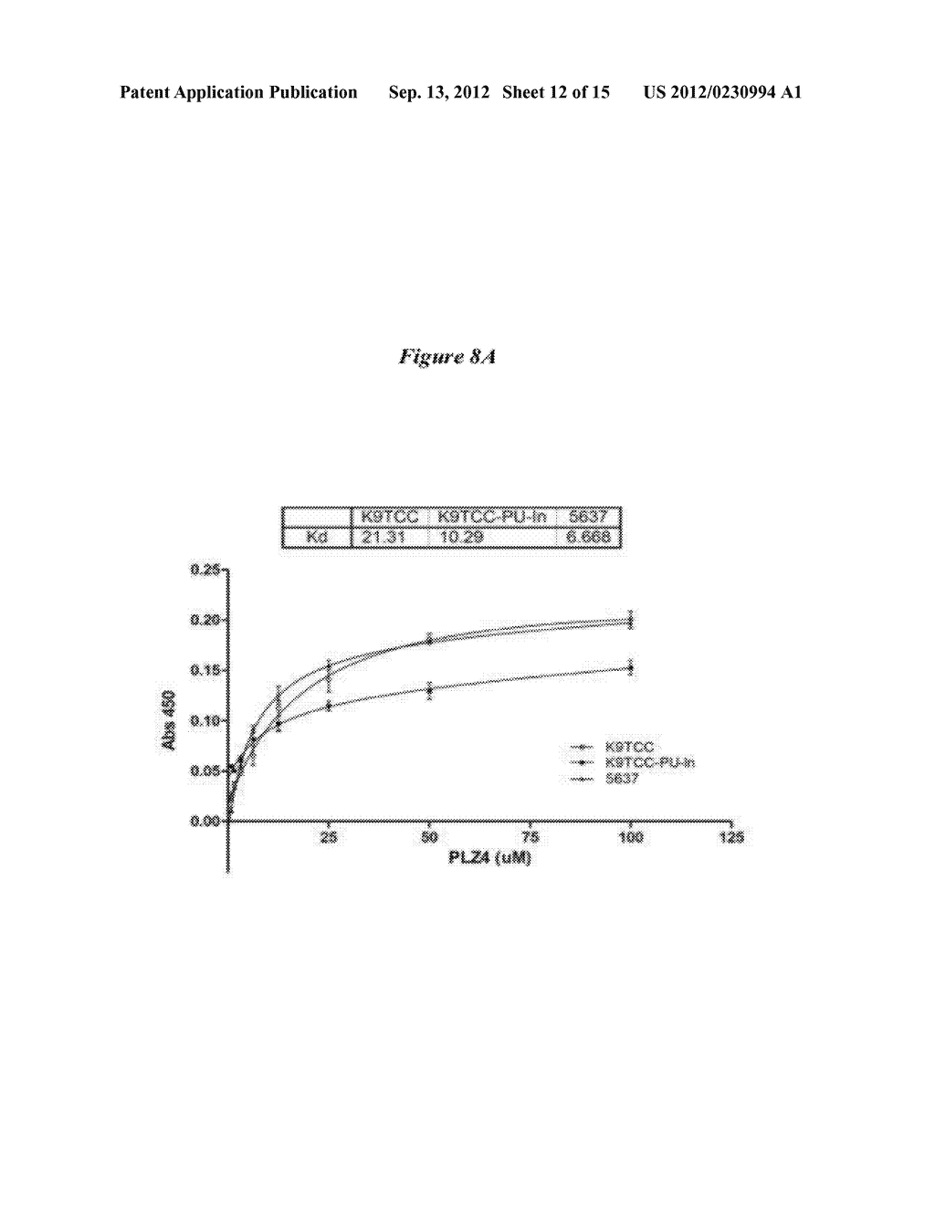 BLADDER CANCER SPECIFIC LIGAND PEPTIDES - diagram, schematic, and image 13