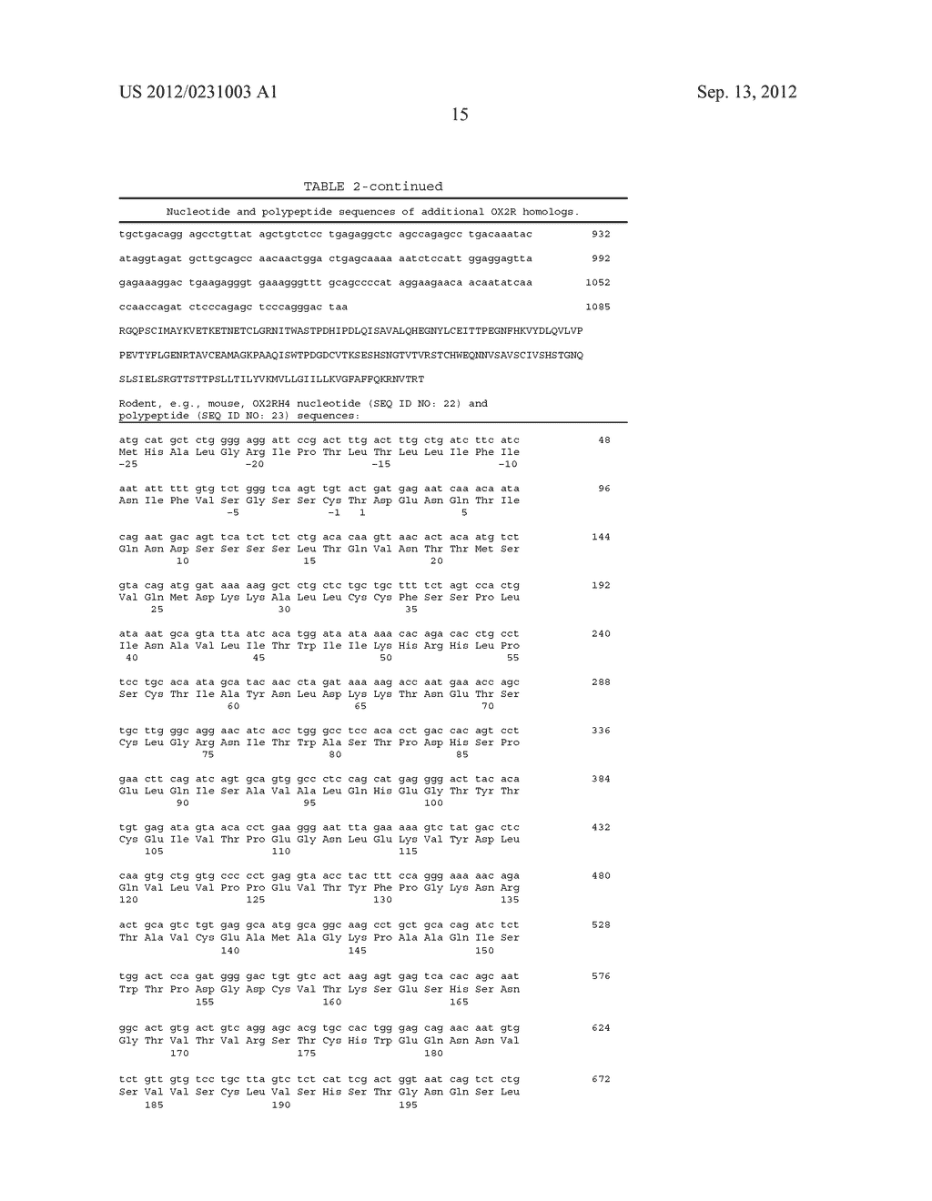 Ox2 Receptor Homologs - diagram, schematic, and image 16