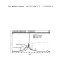 Formulations of Antibody diagram and image