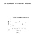 Formulations of Antibody diagram and image