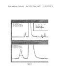 Formulations of Antibody diagram and image