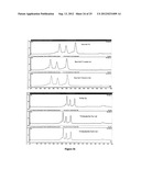 Formulations of Antibody diagram and image