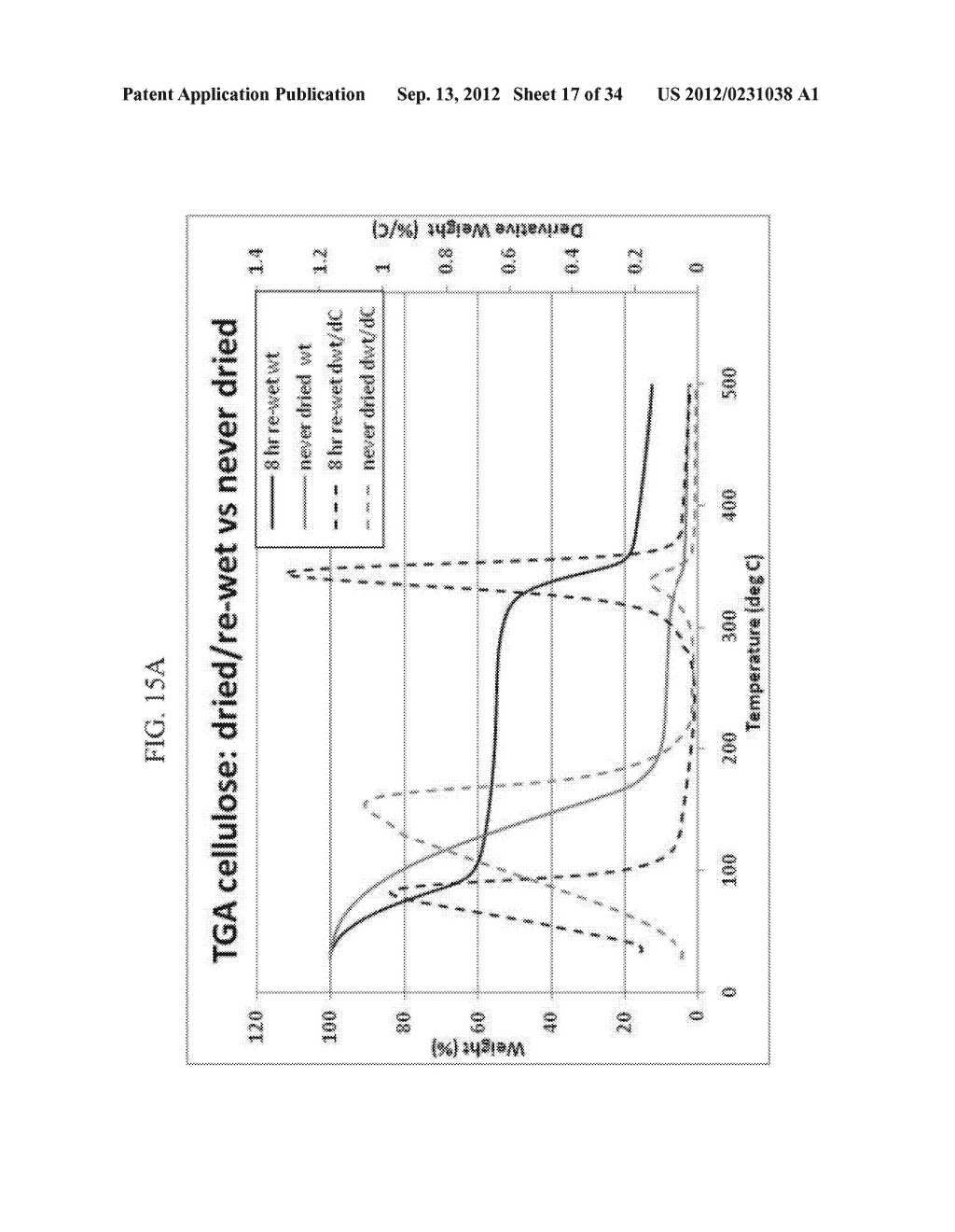 Wound Healing Compositions Comprising Biocompatible Cellulose Hydrogel     Membranes and Methods of Use Thereof - diagram, schematic, and image 18