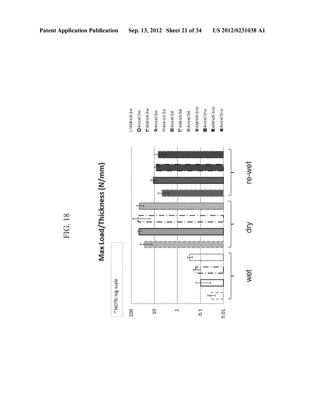 Wound Healing Compositions Comprising Biocompatible Cellulose Hydrogel     Membranes and Methods of Use Thereof - diagram, schematic, and image 22