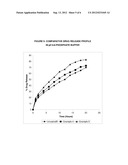 SUSTAINED RELEASE COMPOSITIONS OF ALFUZOSIN diagram and image