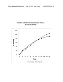 SUSTAINED RELEASE COMPOSITIONS OF ALFUZOSIN diagram and image