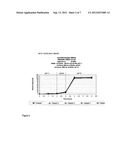 CONTROLLED RELEASE COMPOSITIONS OF GAMMA-HYDROXYBUTYRATE diagram and image