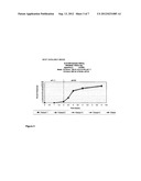 CONTROLLED RELEASE COMPOSITIONS OF GAMMA-HYDROXYBUTYRATE diagram and image