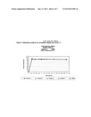 CONTROLLED RELEASE COMPOSITIONS OF GAMMA-HYDROXYBUTYRATE diagram and image