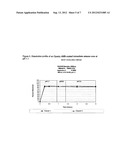 CONTROLLED RELEASE COMPOSITIONS OF GAMMA-HYDROXYBUTYRATE diagram and image