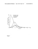 CONTROLLED RELEASE COMPOSITIONS OF GAMMA-HYDROXYBUTYRATE diagram and image