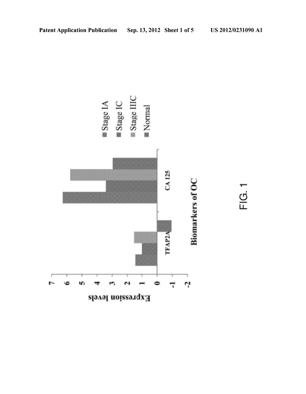 MOLECULAR BIOMARKER SET FOR EARLY DETECTION OF OVARIAN CANCER - diagram, schematic, and image 02