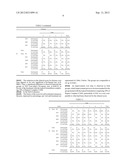 COSMETIC USE OF BIFIDOBACTERIUM SPECIES LYSATE FOR THE TREATMENT OF     DRYNESS diagram and image