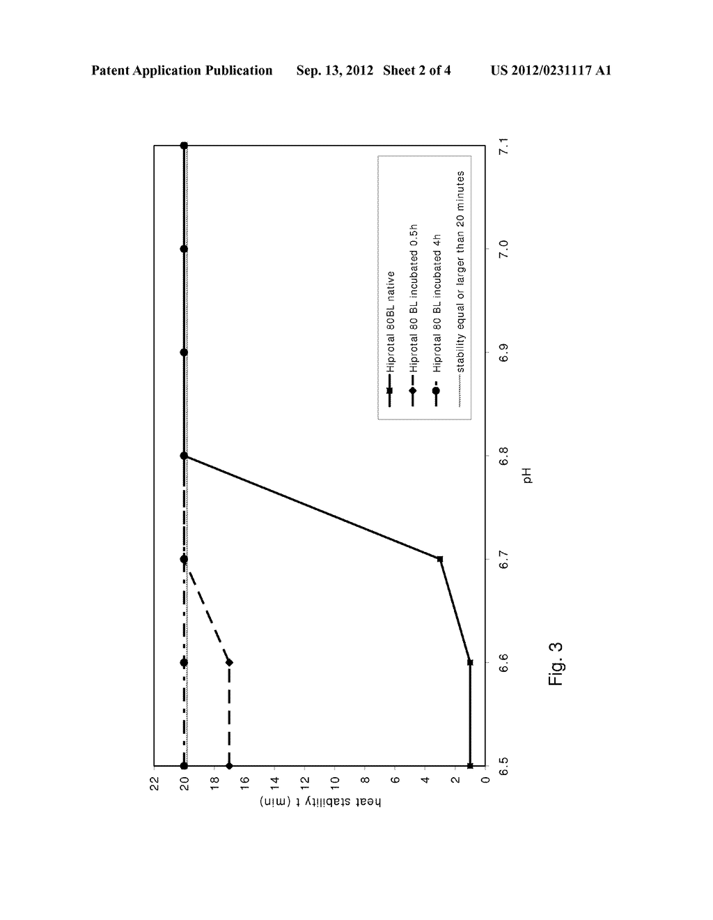 FOOD PRODUCTS HAVING IMPROVED HEAT STABILITY - diagram, schematic, and image 03