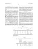 Xylo-oligosaccharides production by autohydrolysis of grain products diagram and image