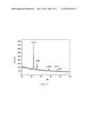 METAL NANOSTRUCTURE AND PREPARATION THEREOF diagram and image