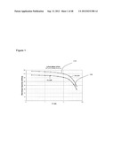 MULTIFUNCTIONAL MIXED METAL OLIVINES FOR LITHIUM ION BATTERIES diagram and image