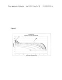 MULTIFUNCTIONAL MIXED METAL OLIVINES FOR LITHIUM ION BATTERIES diagram and image