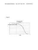 MULTIFUNCTIONAL MIXED METAL OLIVINES FOR LITHIUM ION BATTERIES diagram and image