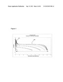 MULTIFUNCTIONAL MIXED METAL OLIVINES FOR LITHIUM ION BATTERIES diagram and image